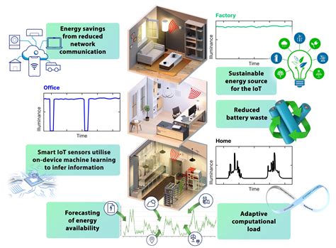 Rutile を用いた高効率太陽光発電セル製造の将来性！