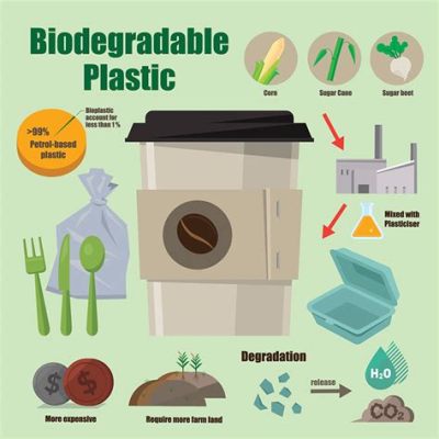  バイオプラスチックって一体何？持続可能な未来を創る革新素材！